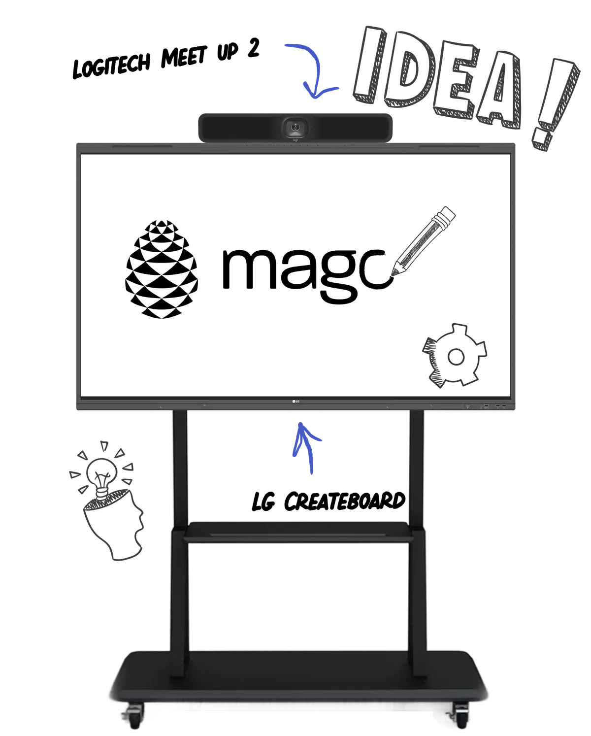 Mago Board for LG featuring a LG CreateBoard and a Logitech MeetUp 2