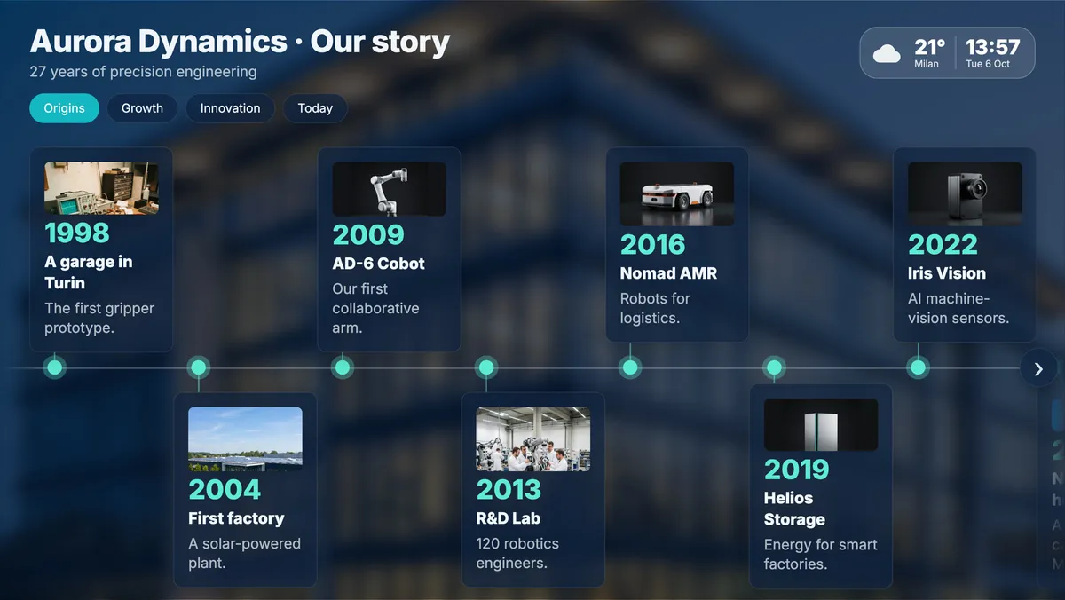 The player showing a company timeline from 1998 to 2022, with a photo on every milestone and filters by era.