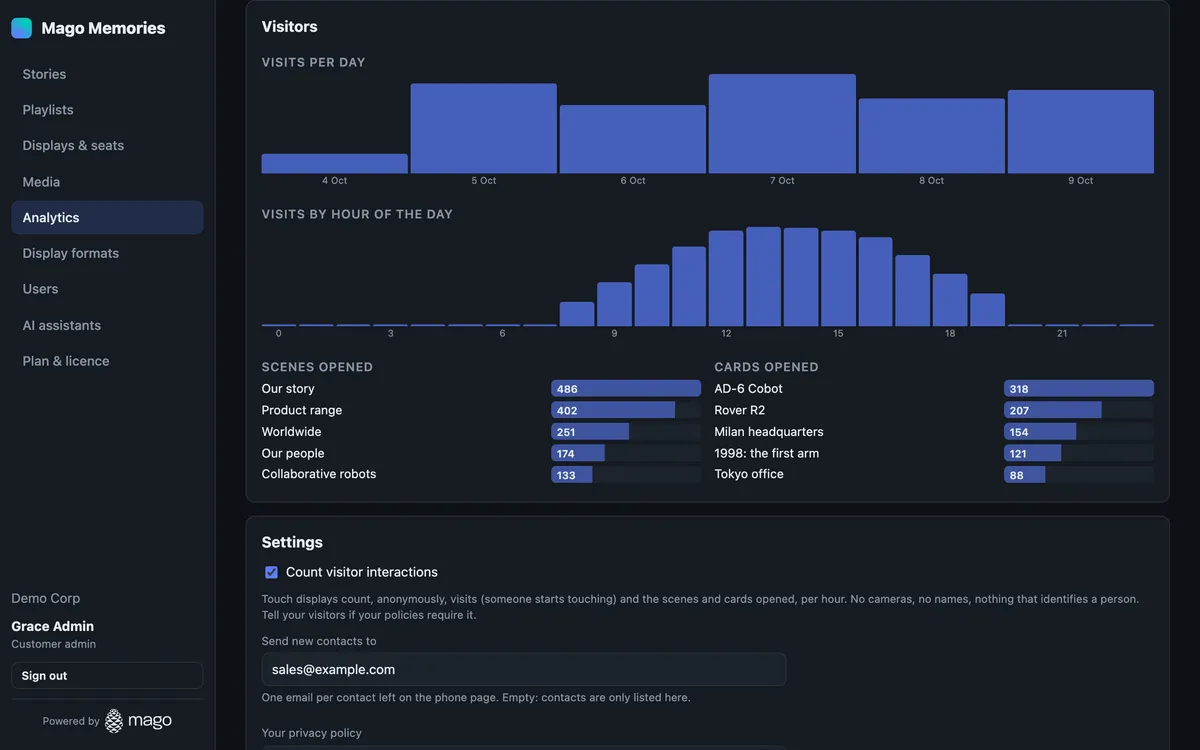 Visitor statistics: visits per day and by hour of the day, and the scenes and cards opened most, with the setting that turns the anonymous counts on.