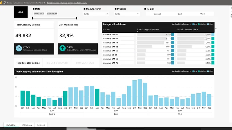 Marketing and Dashboard
