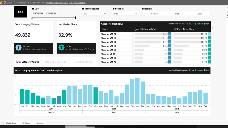 Marketing and Dashboard