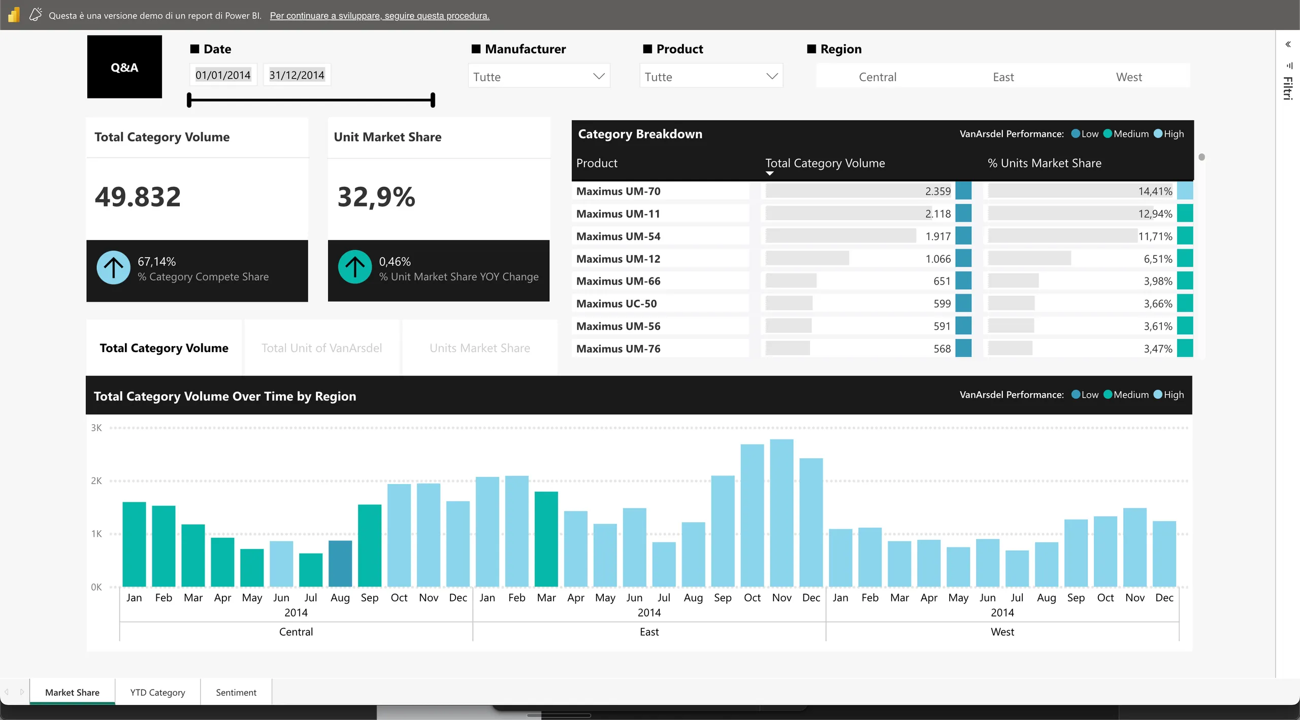 Marketing and Dashboard